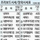 (주)삼호종합물류 이미지