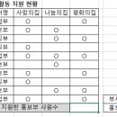 컴퓨터활용능력2급 이미지
