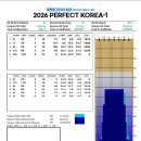 2026년 부천시의장배 볼링대회 대회요강 이미지