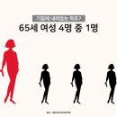 재채기에 척추가 내려 앉는다? 골다공증의 위험성 이미지