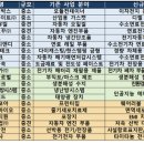 대성바이오환경 이미지