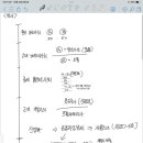 TRTL &lt;지적 대화를 위한 넓고 얕은 지식 1&gt;