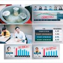 동아먹거리