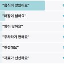 씨유 신흥공구상가점 | 전현무계획2 인천 해장국 81년 전통 해장국 중구 신흥동 평양옥
