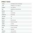 쌍방울한양아파트 네이버블로그