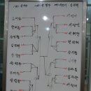 정병집 탁구클럽