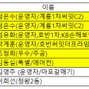 9월 배너업체리뷰 이벤트 당첨자 공지(3일만 공지) 이미지