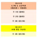 망고키즈수영장(사직점) 이미지