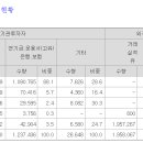 에이치디현대마린솔루션 의무확약 45.78%→55.2% 이미지