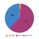 금호동 광양제철중학교 이미지