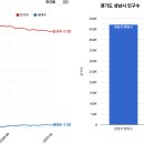 서현농수산