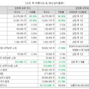샘유통