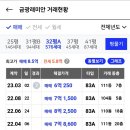 중원-73 네이버블로그