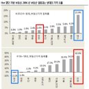 SBS스페셜 "아파트 혼란의 시대" 방송을 보고 반박글입니다. 이미지