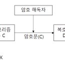 정보처리기사 필기 - 정보시스템 구축 관리 이미지