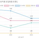 수원여자대학 부속유치원 네이버블로그