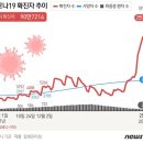 2월3일 목요일 간추린 뉴스와 날씨 이미지