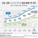 금호 유수지 족구장(신규) | 실적좋은 가치주 고배당/ 월마트 주가 高高출렁이는 테슬라/ 코스피 마이웨이 랠리/ 콤팩트시티 사업 by...