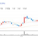 에스디소프트 이미지