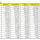 경동석유 이미지