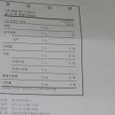 소백산인풍기홍삼 이미지