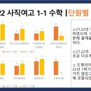 사직여자고등학교 이미지