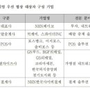주식회사 부릉 이미지