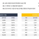 [제과제빵기능사 실기] 제과기능사 이미지