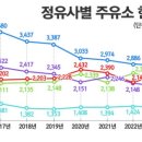 SK현대주유소 이미지
