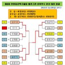 제6회 안양최강탁구클럽 월리그전 대진결과(상위/하위 본선) 이미지