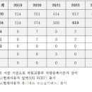 부평 충전소 이미지