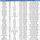 공덕프로포즈Ⅱ 이미지