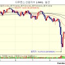 주간 증시 전망대 - 가면을 벗는 복면가왕 FOMC. 그리고 삼성물산 변수 이미지