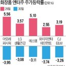 (주)에스엠화장품 이미지