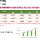 더스테이프라임월드 이미지