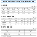 세종산업안전기술사사무소 이미지