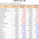 [주간 시황] 2025년 2월 27일 주간 시황입니다. 이미지