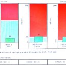 9치한의원 이미지