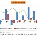 [규제에 멍드는 카드사]16조 여유 자본, 그래도 &#39;위기&#39;인 이유 이미지