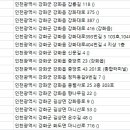 채준환한의원 네이버블로그