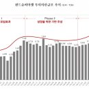 슈퍼마켓 머니투데이