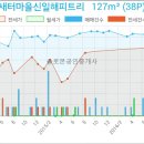 이마트에브리데이 인천논현점 이미지