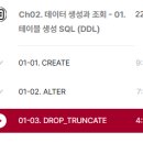 auto master | 패스트캠퍼스 환급챌린지 23일차 미션 (2월 23일) : 데이터 분석 Master Class 강의 후기