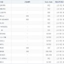 현대자동차풍납점 이미지