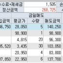 신성엔텍