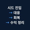 비트코인 | 비트코인 자동매매 후기, 하락장에서 드러난 비트숲 시그널의 힘