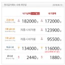 2018년 6월 13일 금시세, 은시세 입니다 이미지