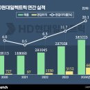 초호