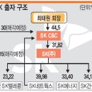 (주)씨앤씨네트웍스 이미지