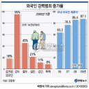 이사진을 보라, 누가 외국인노동자가 불쌍하다하는가? 이미지